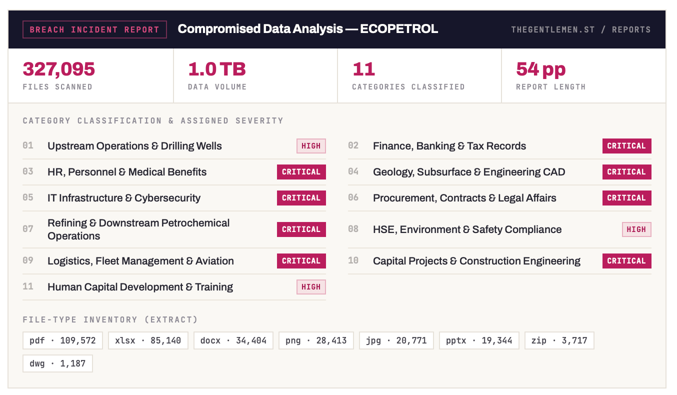 The Gentlemen showcasing heavy data analytics on stolen data