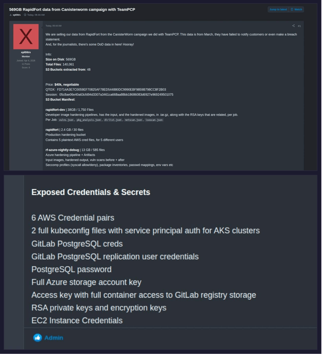 Xpl0itrs showcasing data analytics on stolen RapidFort data