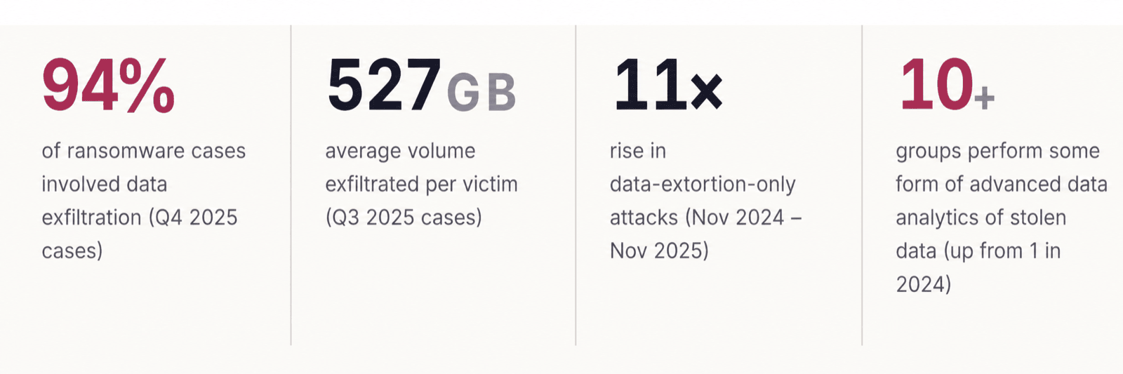 The shift from bulk-dump extortion to structured, indexed and priced data