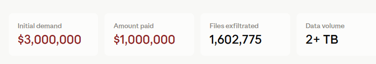 Overview of the Kairos data-extortion incident