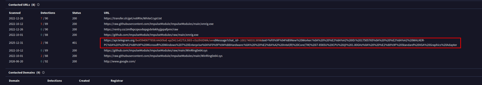 Files with bottoken chatid