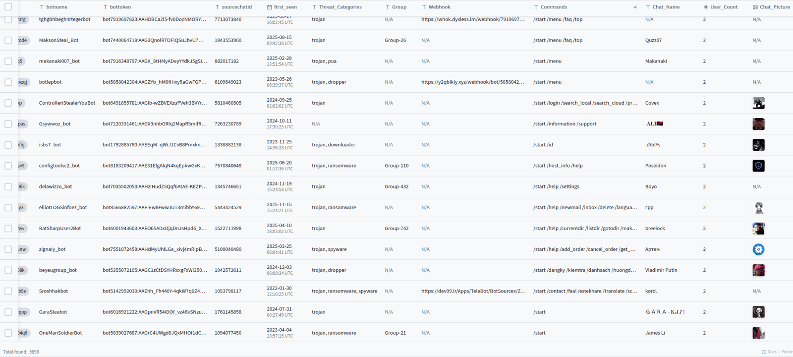 The TI collection in the PocketBase admin UI