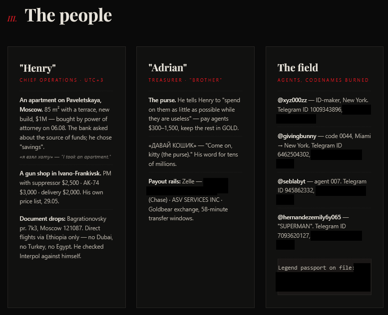 The leak site's “The People” section, naming Henry and Adrian with doxxed detail.