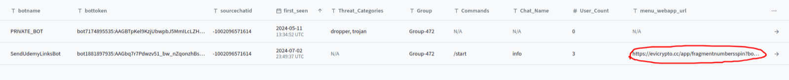 The starting record: an alive bot whose menu_webapp_url points at evicrypto.cc/app/fragmentnumbersspin