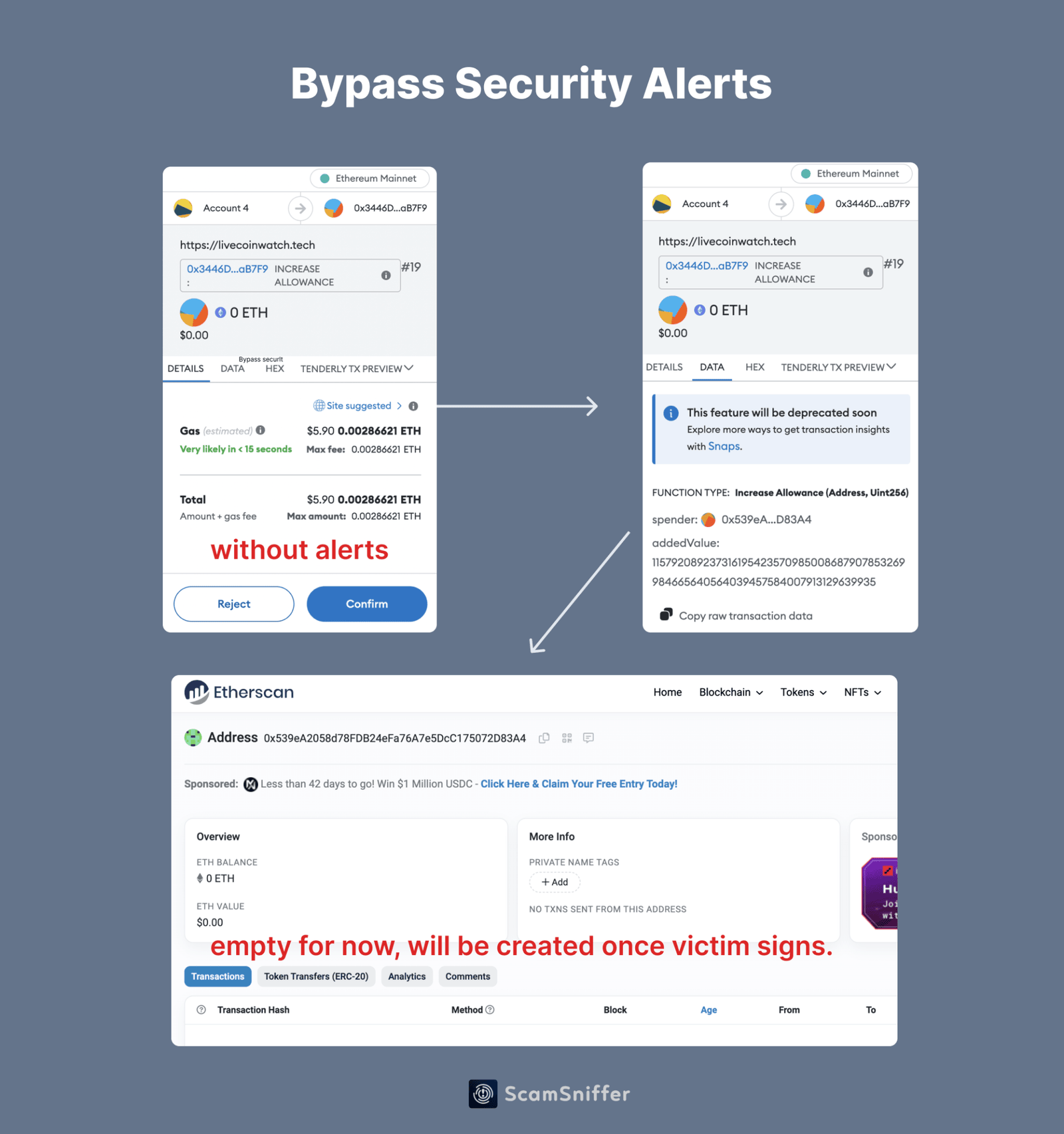 Infographic showing how CREATE2 contracts are used to bypass wallet security checks.