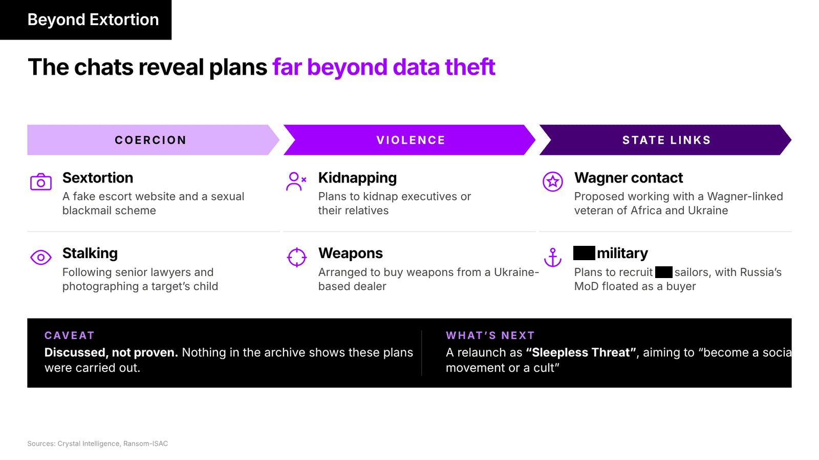 Escalation summary. Three details on this slide come from Crystal Intelligence, not from the leaked chat: the fake escort website, the photographing of a target's child, and Russia's MoD as a buyer for sailor intelligence.