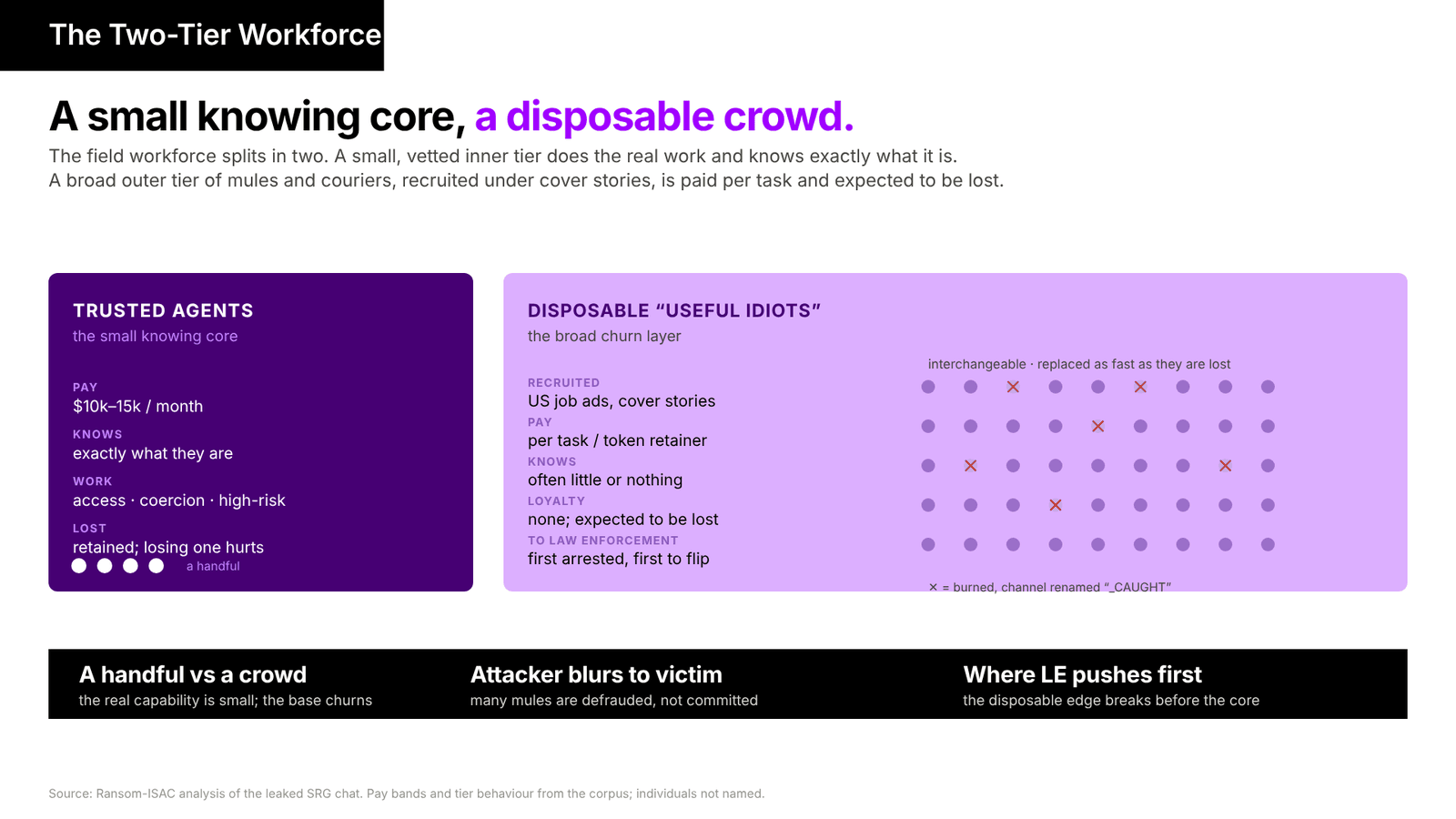 The Two-Tier Workforce: a small knowing core, a disposable crowd.
