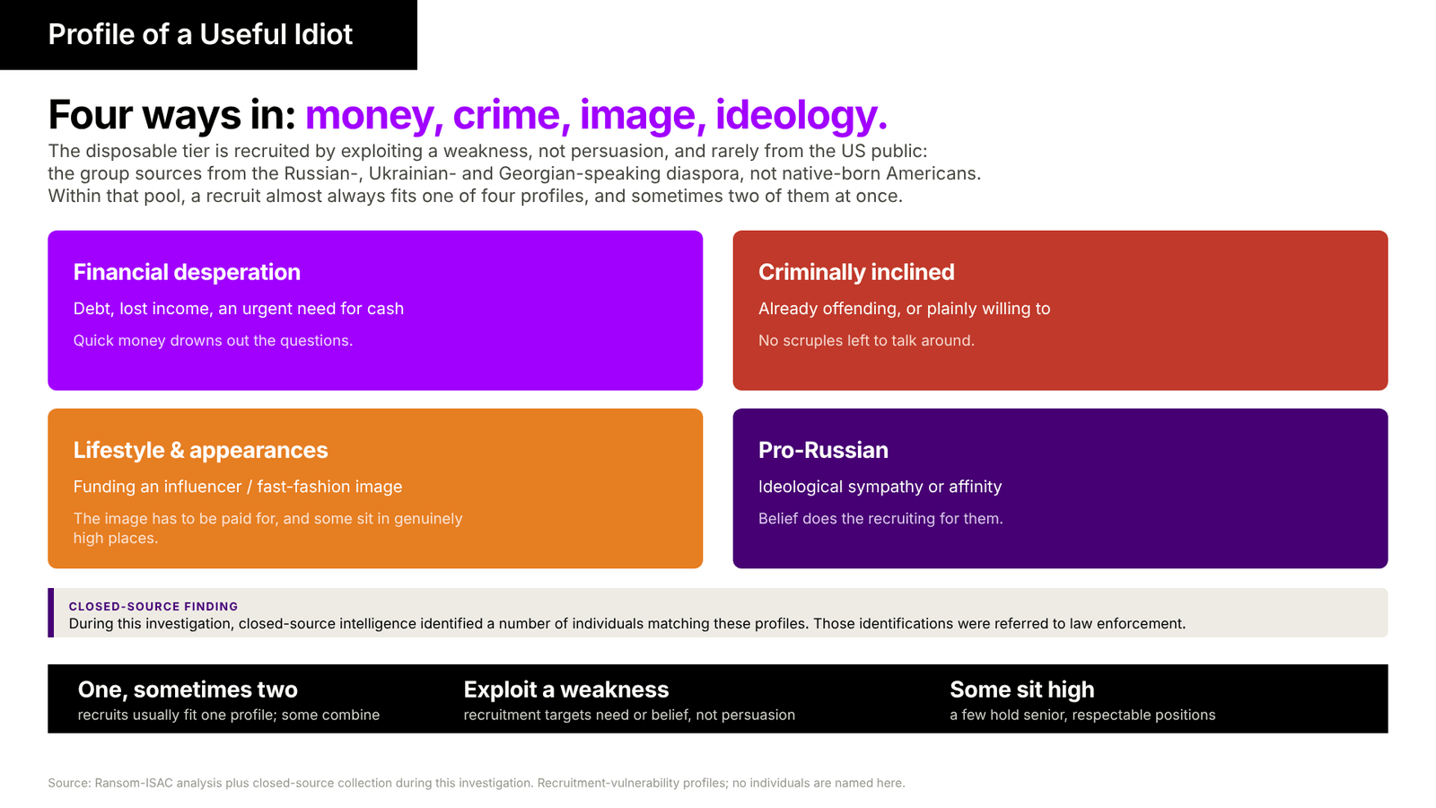 Profile of a Useful Idiot: four ways in, money, crime, image, ideology.