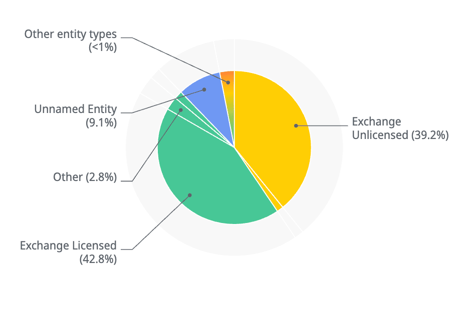 Crystal Intelligence: zeta88 wallet analysis