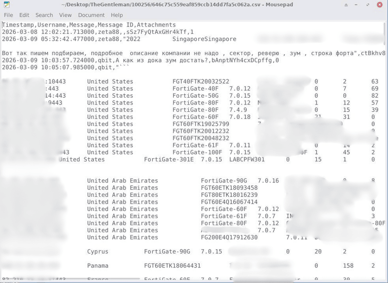 Fortinet scan logs from leaked operator data