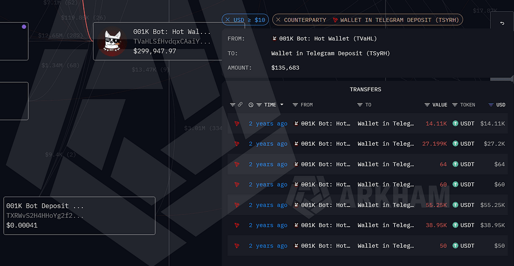 001K BOT Activity tied to Telegram Deposit